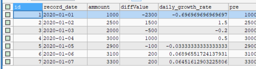 mysql 日环比 统计