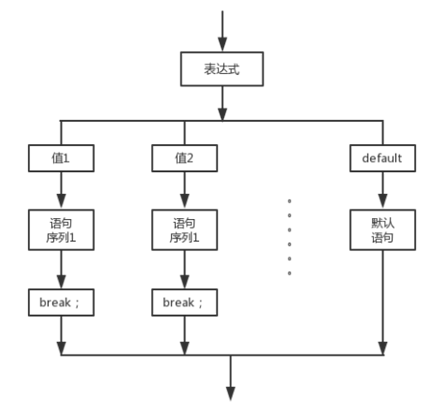 Java学习-分支结构_java入门-分支结构-CSDN博客