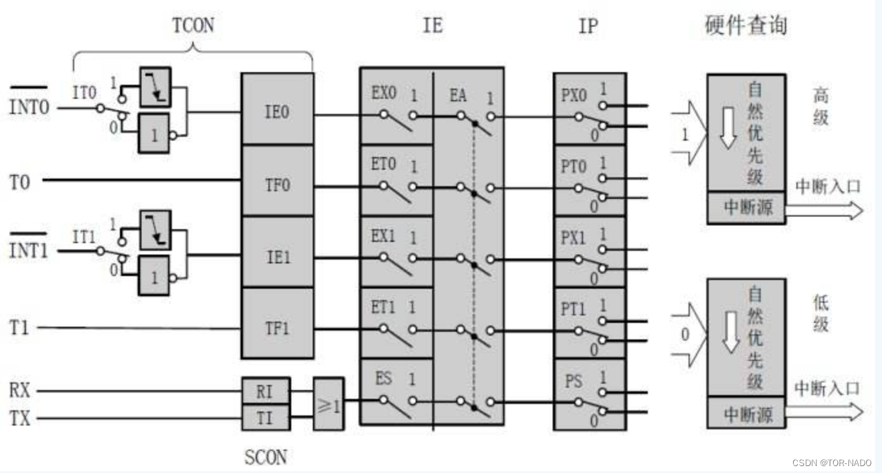 什么是单片机系统 6d851008836d4d00862ebab502f60526.png