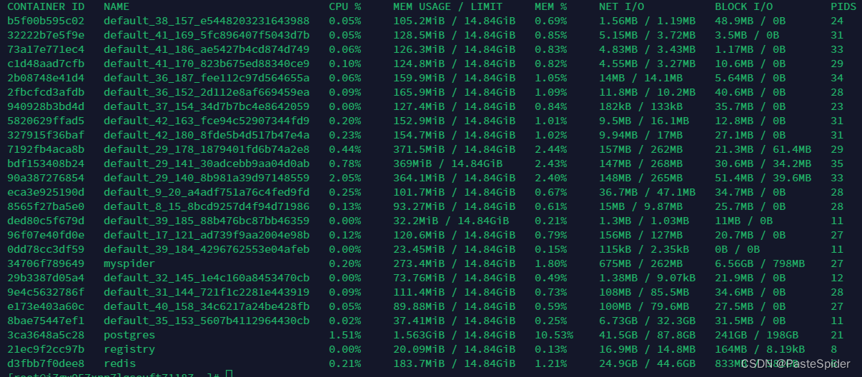 从需求角度介绍PasteSpider(K8S平替部署工具适合于任何开发语言)