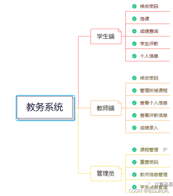 基于SSM的教务管理系统设计与实现+文档