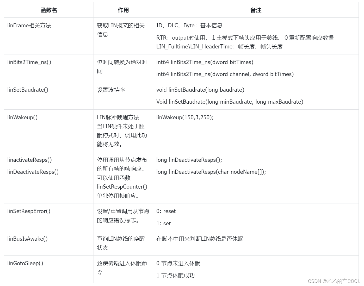 节点级、系统级、实车级的LIN测试主要差异点