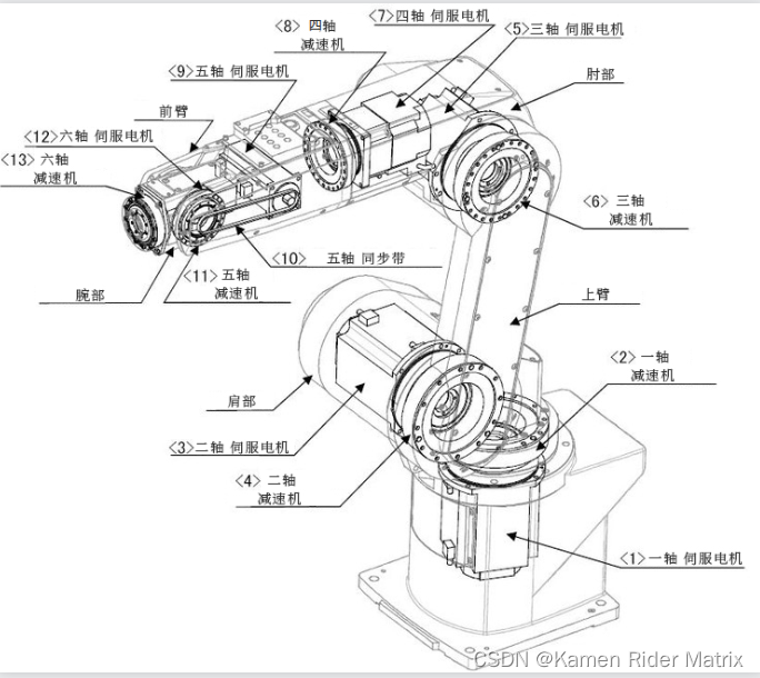 六轴机器人