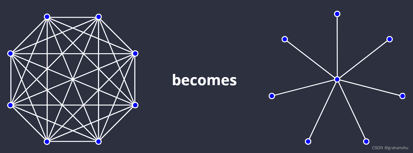 <span style='color:red;'>Kubernetes</span> operator（十） kubebuilder 实战演练 <span style='color:red;'>之</span> 开发多版本CronJob【<span style='color:red;'>更新</span>中】