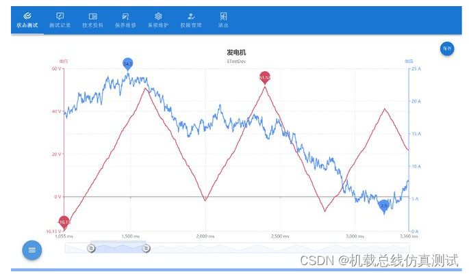 半实物仿真测试系统