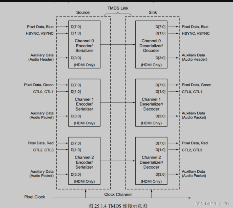 hdmi接口协议-csdn博客
