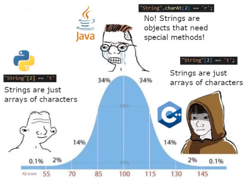 【Java基础】面向对象是什么