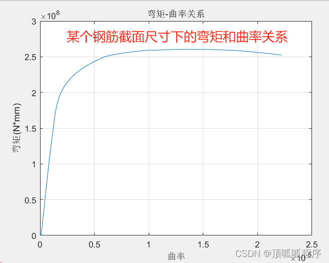 254 基于matlab的钢筋混凝土非线性分析