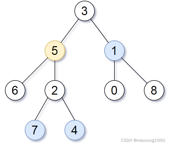 [leetcode] all-nodes-distance-k-in-binary-tree 二叉树中所有距离为 K 的结点