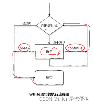 0基础 3个月掌握C语言（2）