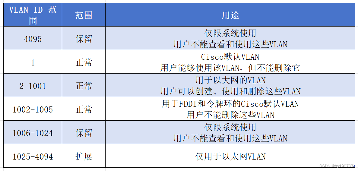 VLAN<span style='color:red;'>基本</span><span style='color:red;'>原理</span>