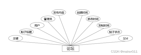 【Java程序设计】【C00386】基于（JavaWeb）Springboot的校运会管理系统（有论文）