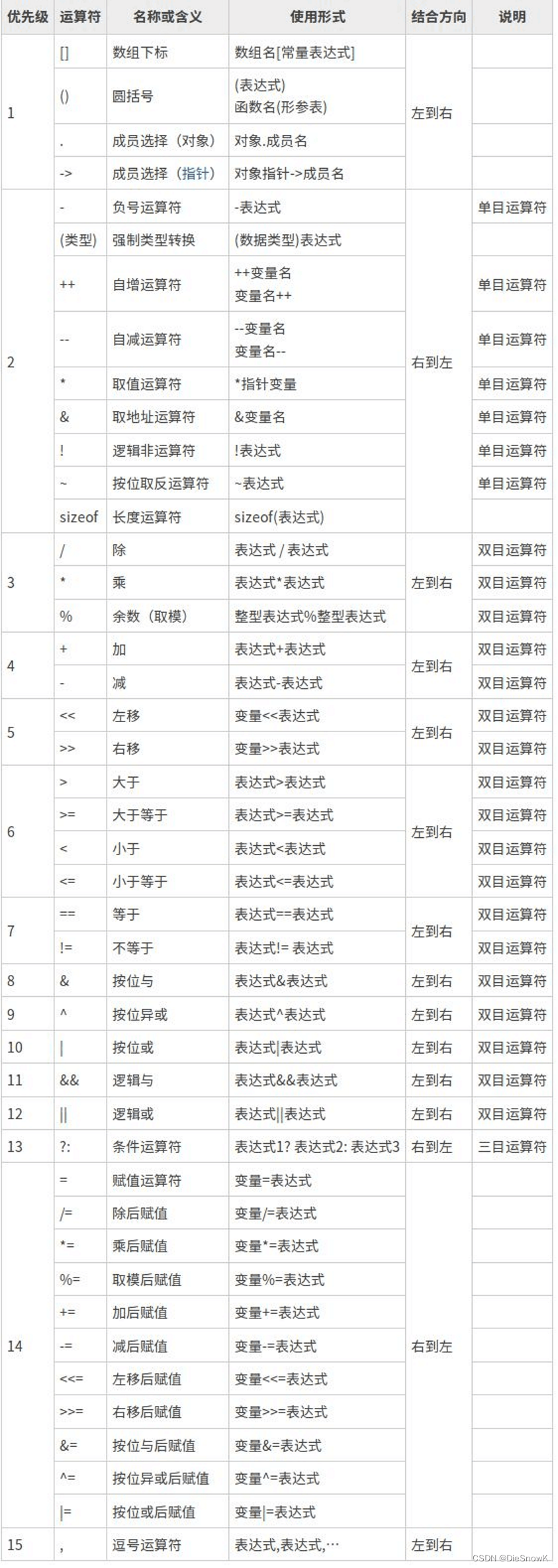 [C][符号]详细讲解