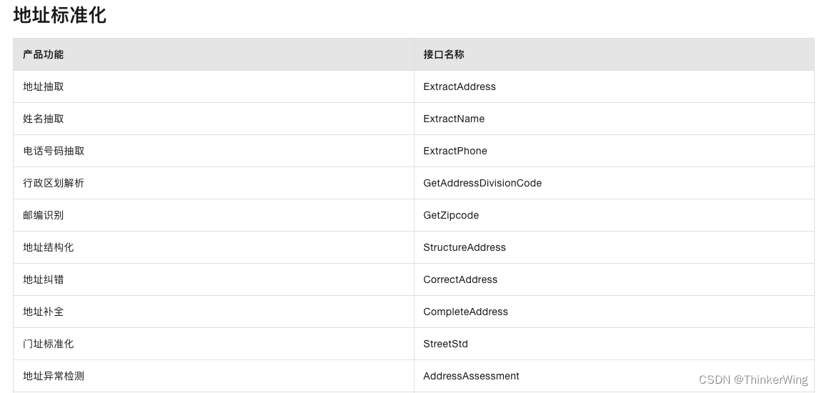 【node】 地址标准化 解析手机号、姓名、行政区