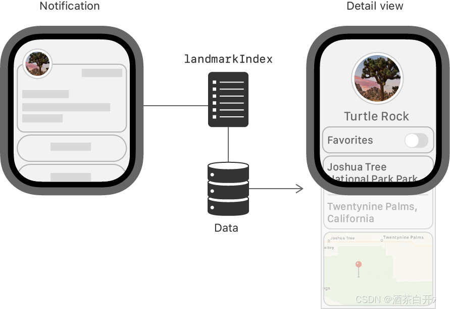 SwiftUI九创建watchOS应用