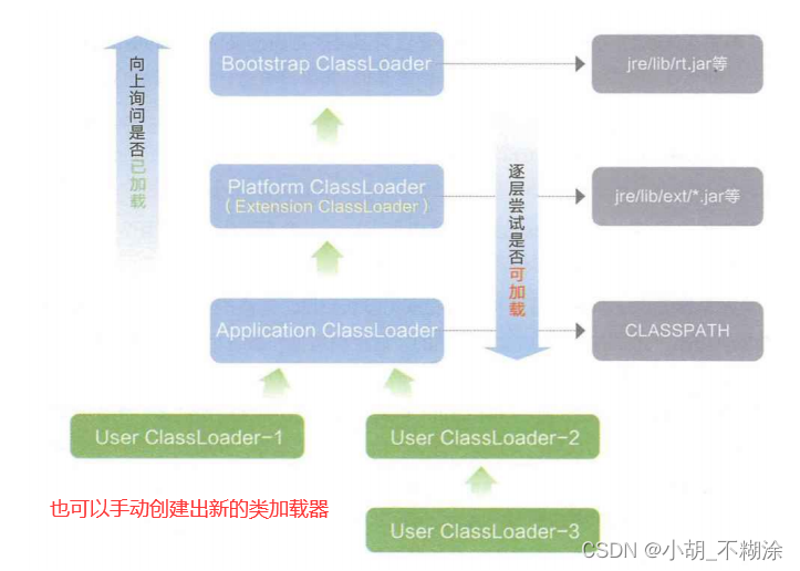 类加载的基本流程