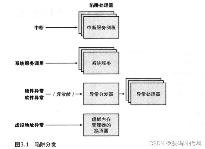 操作系统的主要功能_操作系统的描述_操作系统