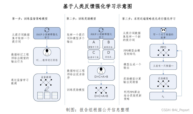 人民网至顶科技：《开启智能新时代：2024中国AI大模型产业发展报告发布》