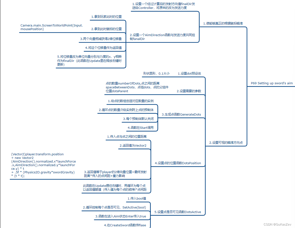 Unity类银河恶魔城学习记录7-3 P69 Setting up sword‘s aim源代码