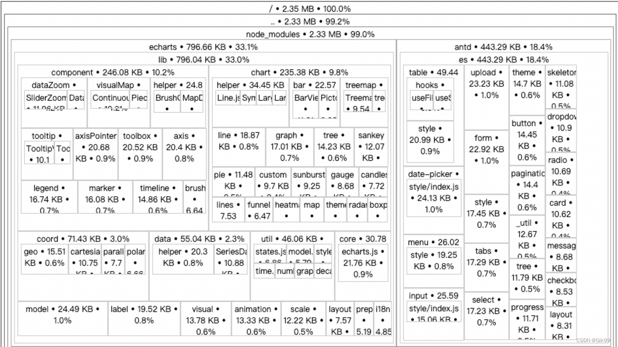 react之<span style='color:red;'>项目</span>打包,本地<span style='color:red;'>预</span><span style='color:red;'>览</span>,路由懒加载,打包体积分析以及如何<span style='color:red;'>配置</span>CDN