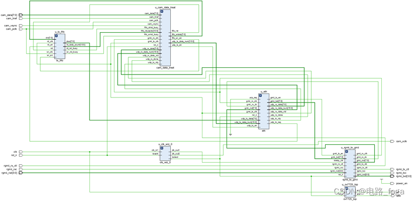 6969顶层模块跟以前一样,主要就是对各个模块的引脚进行连接,对应