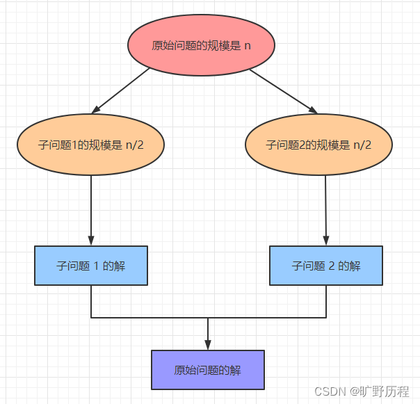 如何解决海量数据的问题