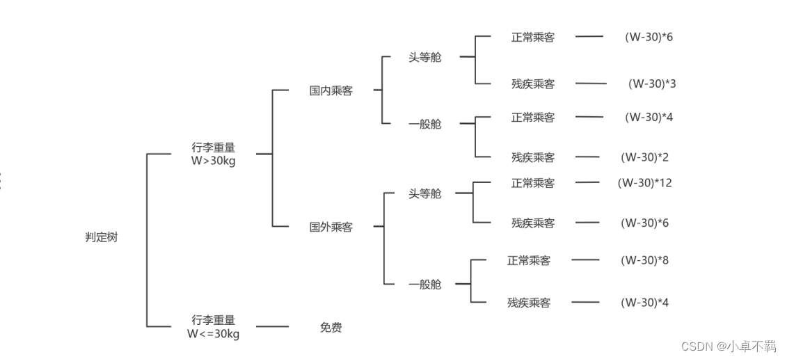 【软件工程与实践】(第四版)第4章习题答案详解