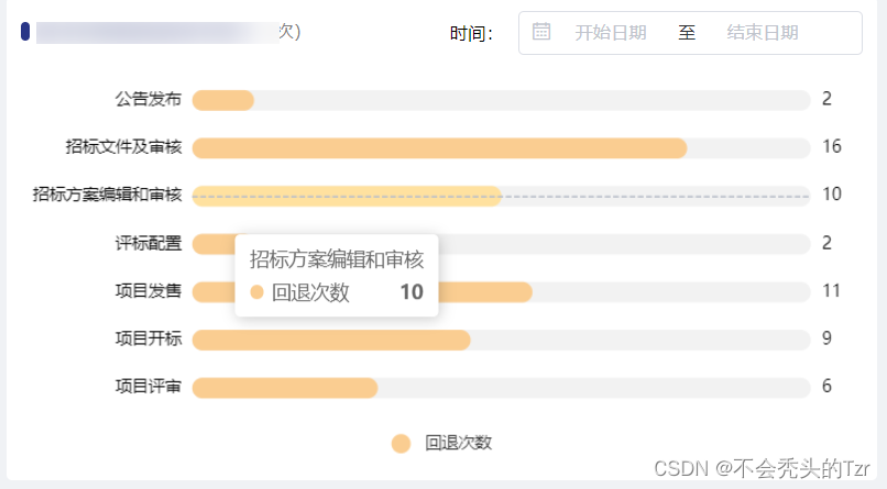 Echarts横向柱形图_echarts bar 横向-CSDN博客