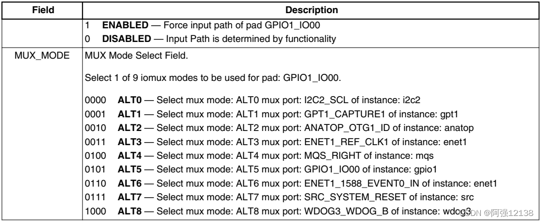 IOMUXC_SW_MUX_CTL_PAD_GPIO1_IO00寄存器