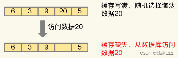 Redis核心技术与实战【学习笔记】 - 18.Redis 缓存被污染了，如何选择淘汰策略