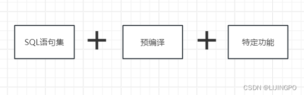 MySQL存储过程、创建、调用、查看、删除、存储过程与函数的额区别、缺陷等、存储过程写分页等