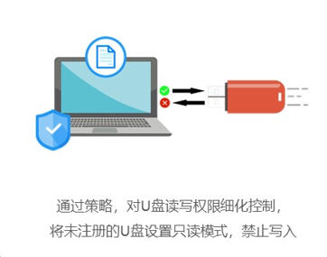 u盘文件防止拷贝的方法