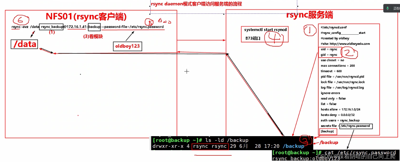 Day39-2-<span style='color:red;'>Rsync</span>企业级<span style='color:red;'>备份</span><span style='color:red;'>工具</span>讲解