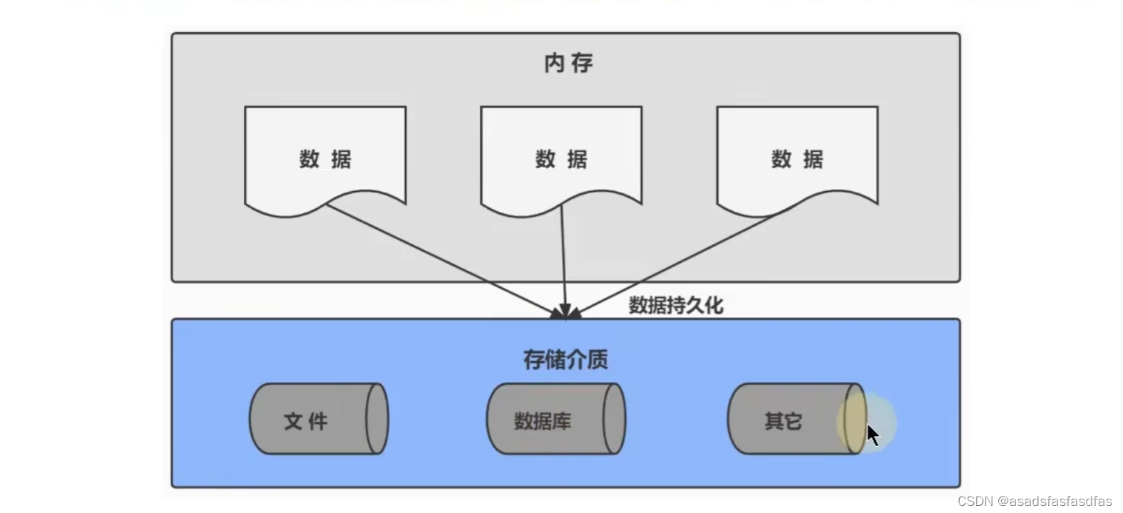 01.MySQL基础知识回顾