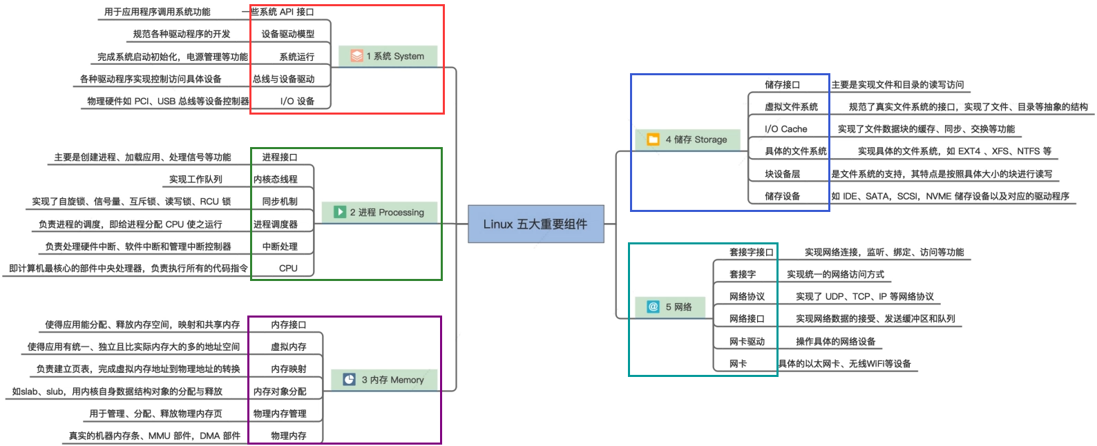 【driver4】锁，错误码，休眠<span style='color:red;'>唤醒</span>，中断，<span style='color:red;'>虚拟</span>内存，tasklet