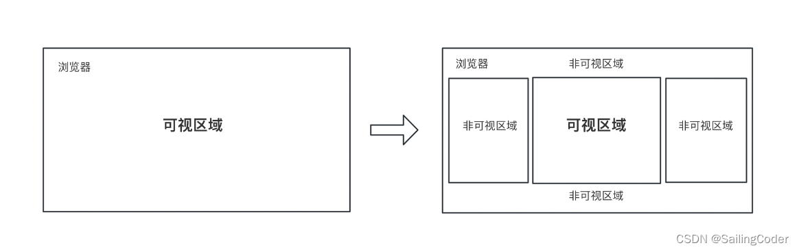 性能飙升50%，react-virtualized-list如何优化大数据集滚动渲染