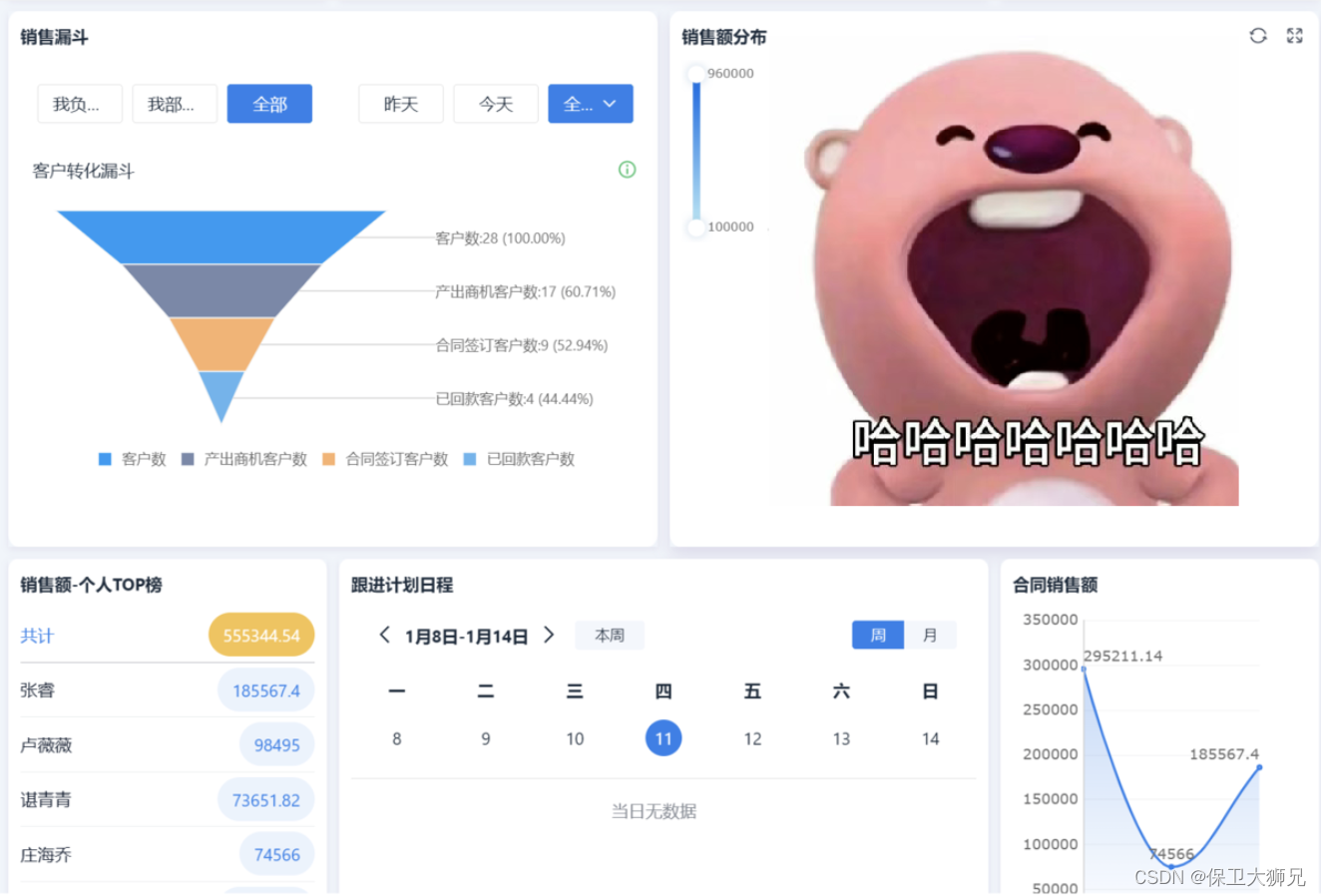 客户关系管理（CRM）是什么？CRM 客户关系管理系统完整指南