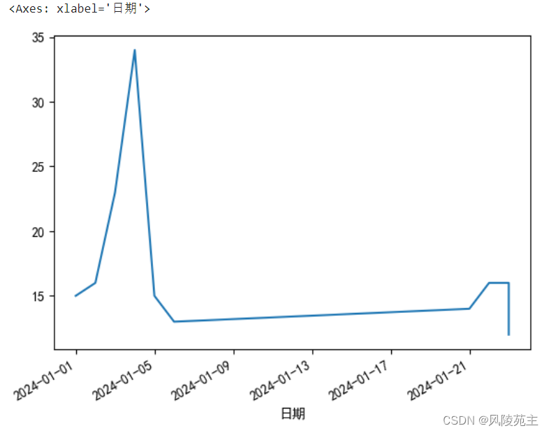 记录Python的pandas库详解