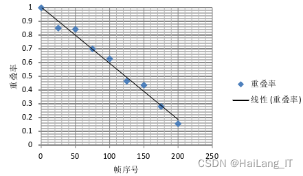 毕业设计：基于ORB的视频图像拼接系统 人工智能 python