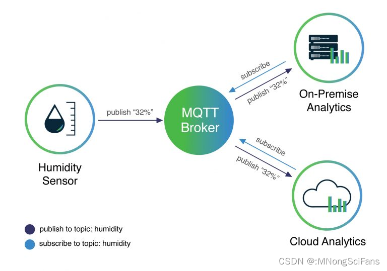 分享axios+MQTT简单封装示例