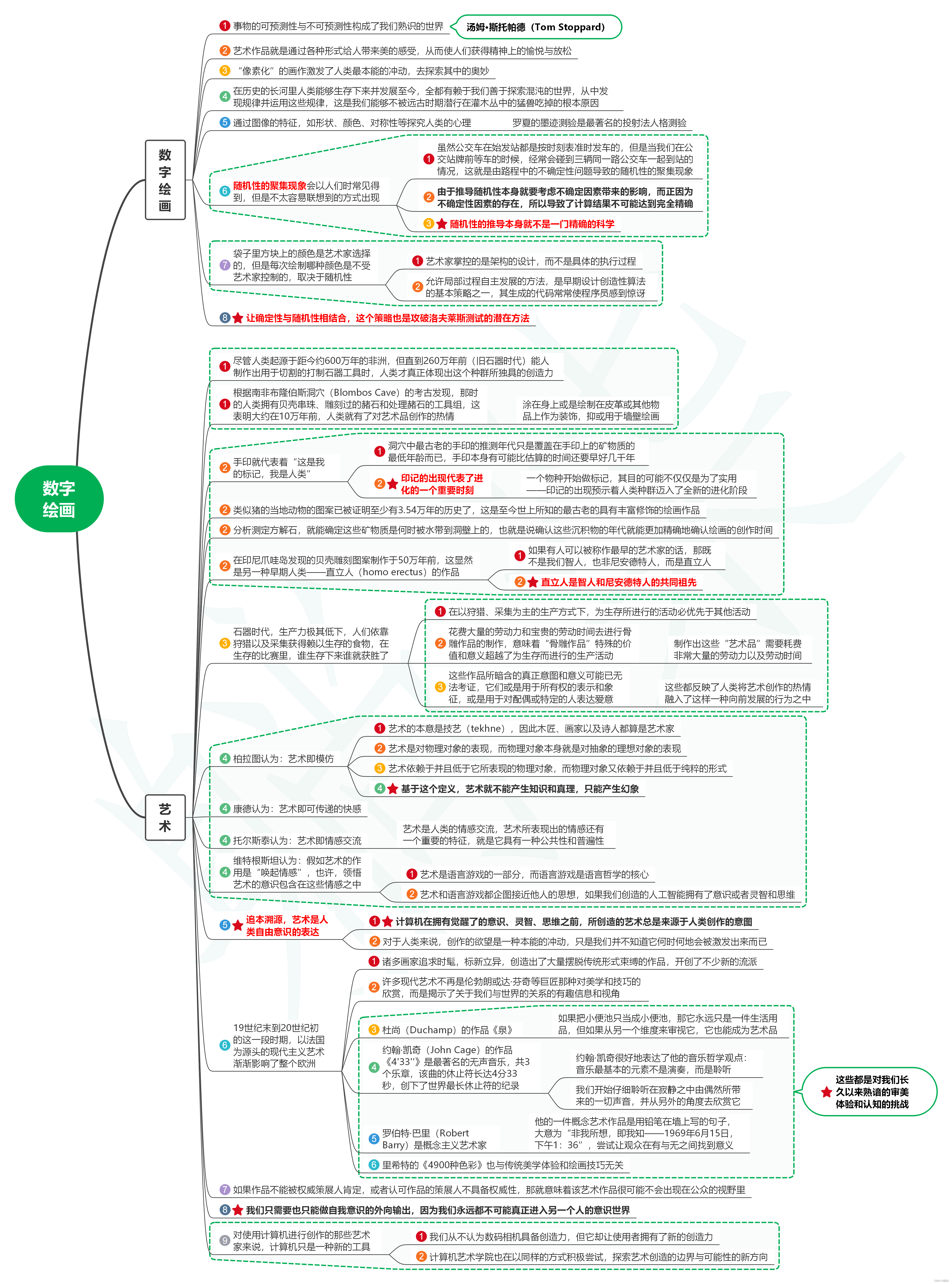 读天才与算法：人脑与AI的数学思维笔记07_数字绘画