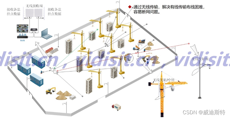 智慧工地规划图图片