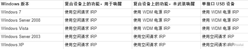 windows USB 设备驱动开发-USB电源管理(三)