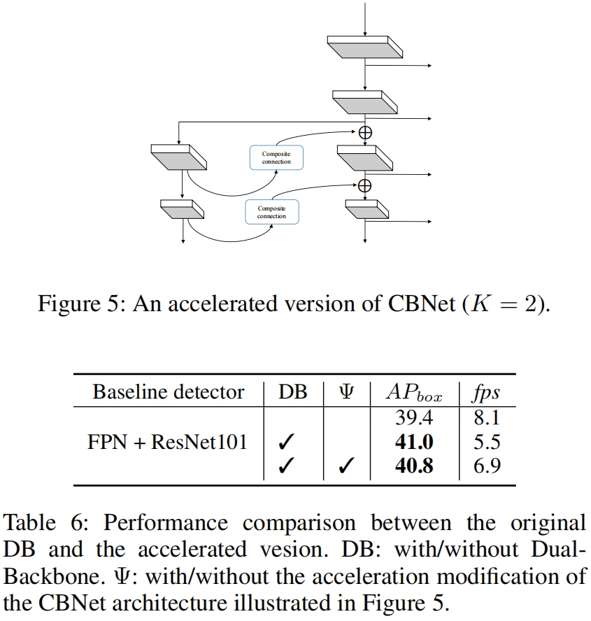 CBNet（AAAI 2020）论文解析