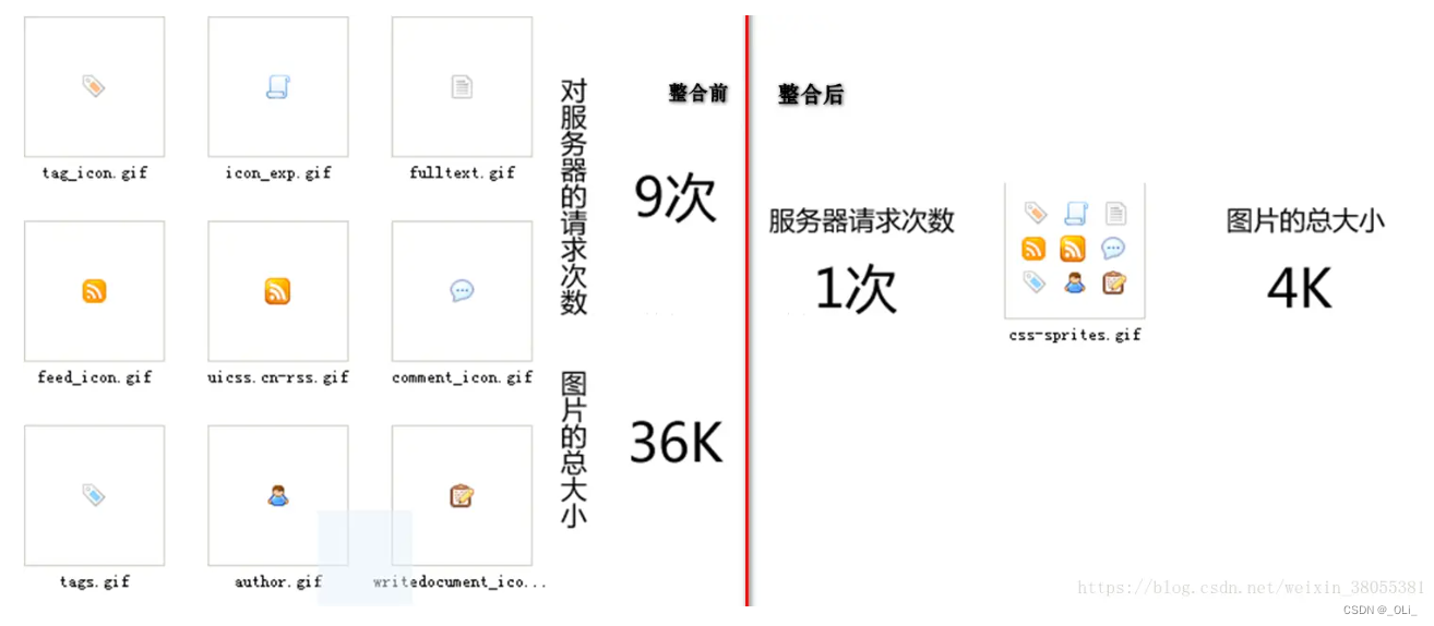 HTTP/1.1 如何优化？（计算机网络）