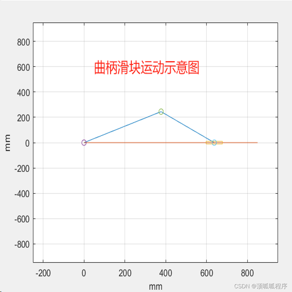 202基于matlab的曲柄滑块机构的运动学仿真分析