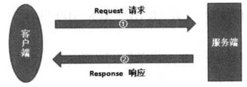 【网络安全的神秘世界】web应用程序安全与风险