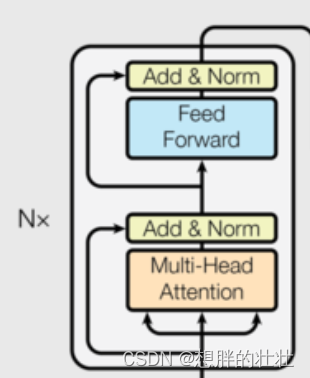 深度学习 - Transformer 组成详解