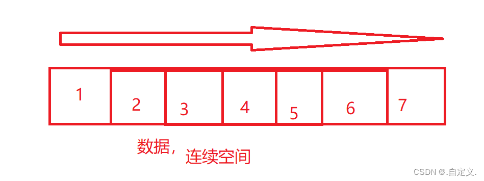 加粗样式