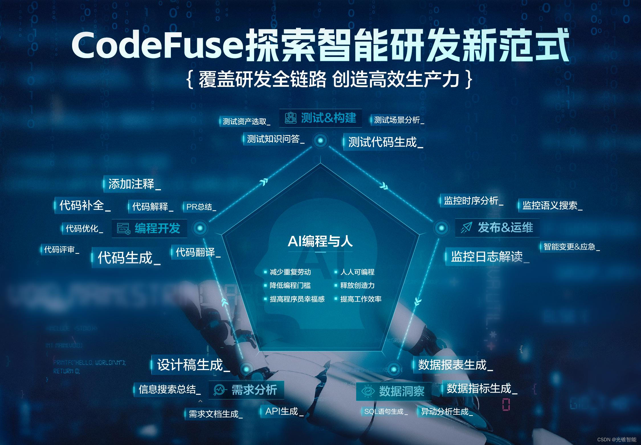 蚂蚁集团CodeFuse 发布“图生代码”功能，支持产品设计图一键生成代码